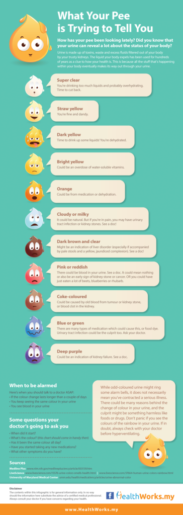 Know-What-Your-Pee-Says-About-Your-Health-–-Infographic